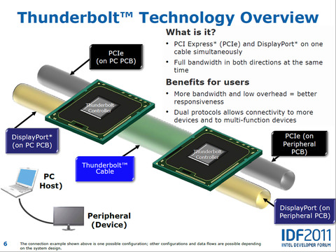 ThunderboltTechnology