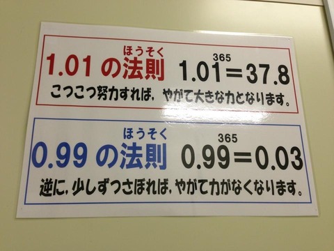 地道な努力が結果を生む！1.01の法則