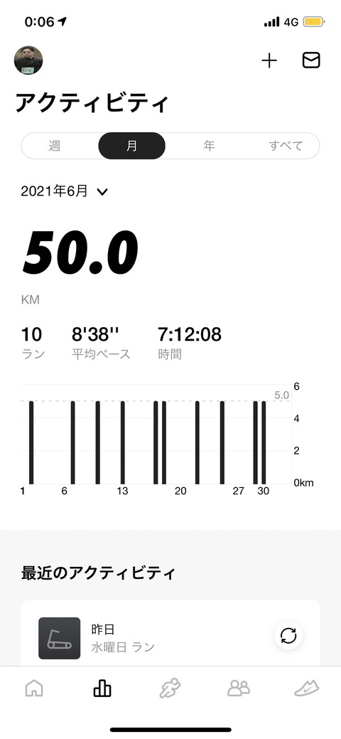 Nike run Club Jun 2021