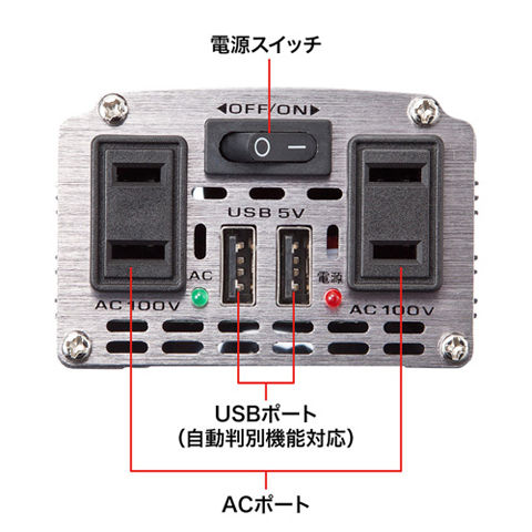 ACコンセント×2とUSBポート×2