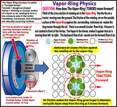 rotating toroidal vortex 回転環状渦