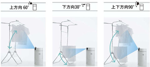 垂直方向送風