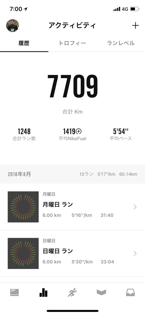 Nike Run Club August 2018