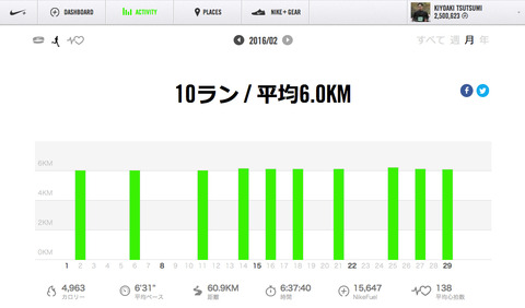 Nike+February2016