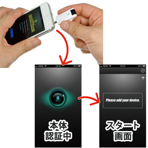 本体認証