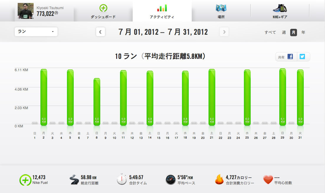  iPhoneがNike+製品をサポートする？ラジオのリモコン？