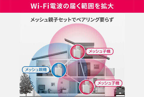 IO DATA WN-DX1300GNEX2