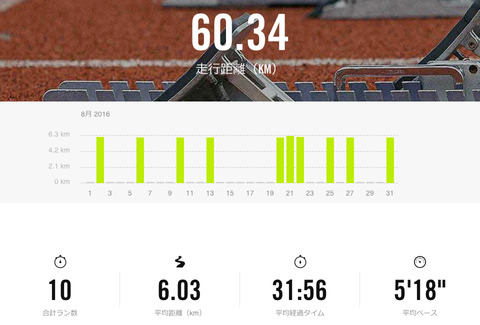 Nike+August 2016