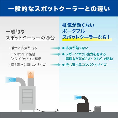 排気が熱くないポータブルスポットクーラー