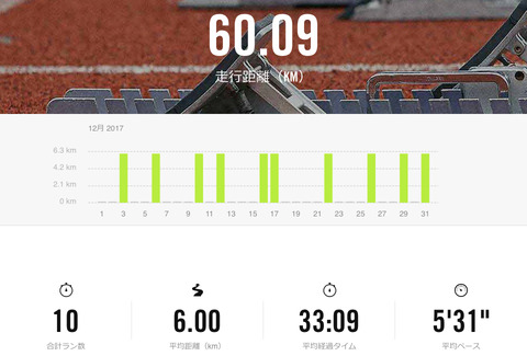 Nike+December 2017