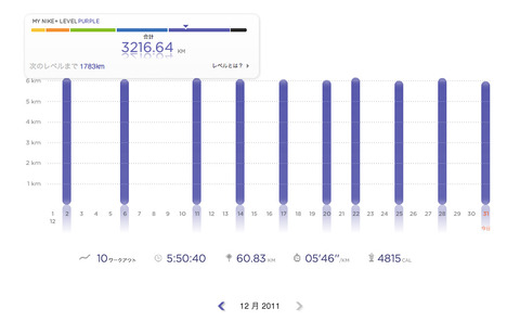 Nike+Dec2011