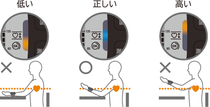 測定姿勢ガイド
