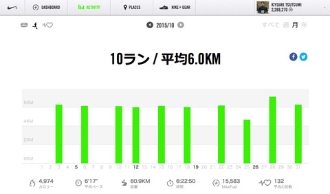 Nike+October2015