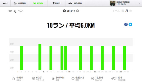 Nike+December2014