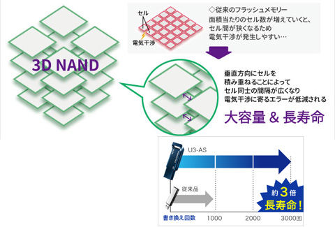 IO DATA U3-AS32G