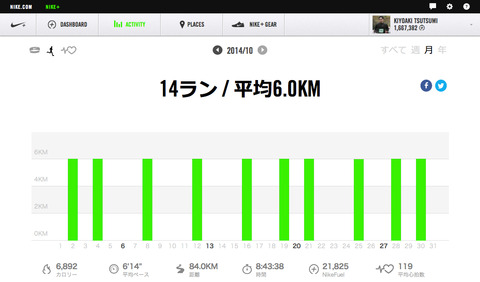 Nike+October2014