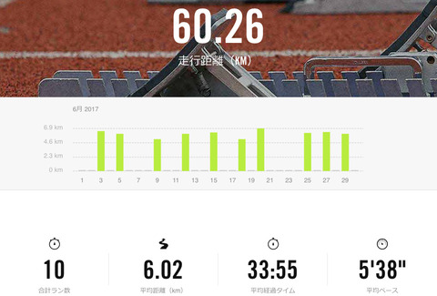 Nike+Jun 2017