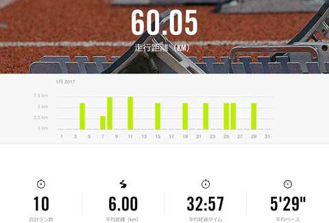 Nike+January2017