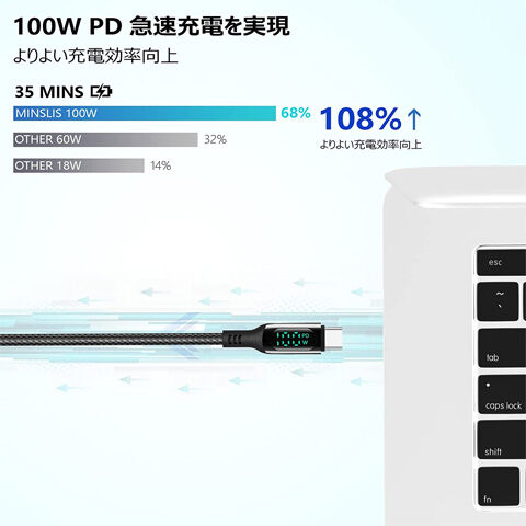 USB Type C ケーブル 100W:5A PD対応 出力スクリーン表示