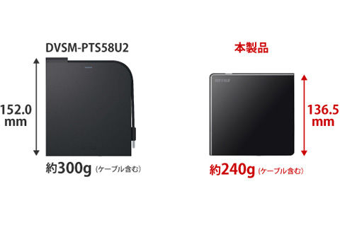 DVSM-PLV8U2