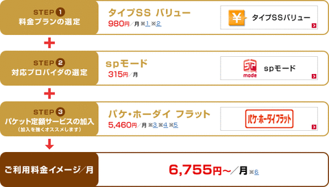 スマートフォン料金プラン