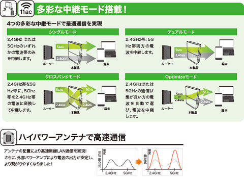 ４つの中継モード