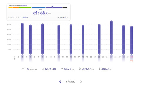 Nike+Apr2012