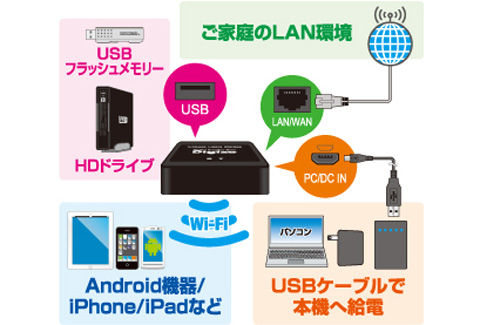 PTW-SDISK1