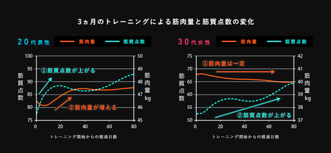 拡大する