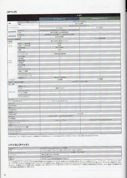 LOOX F-07Cスペック表