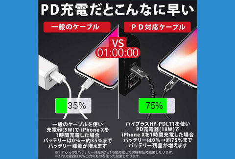Hy+ USB Type-C to Lightning ケーブル