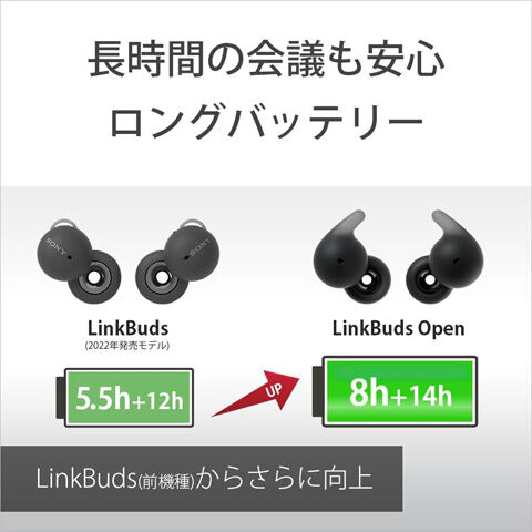 LinkBuds open WF-L910