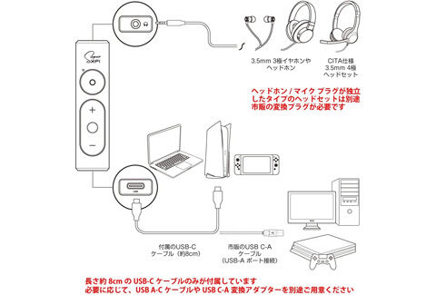 Sound Blaster X1