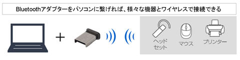 Bluetoothアダプタ付き