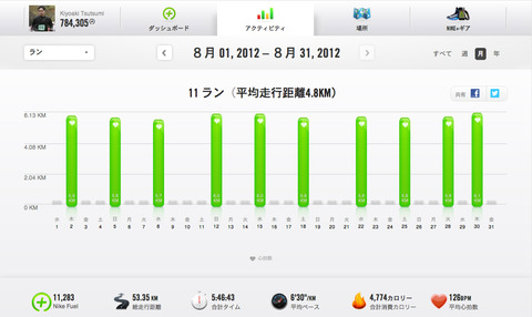 Nike+Aug2012