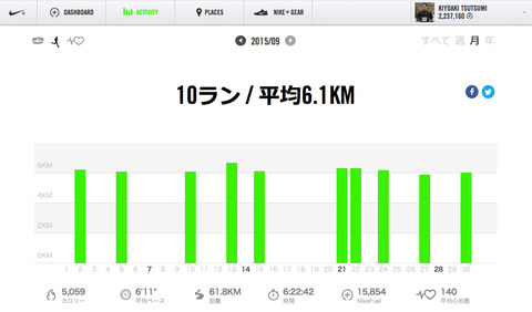 Nike+September 2015