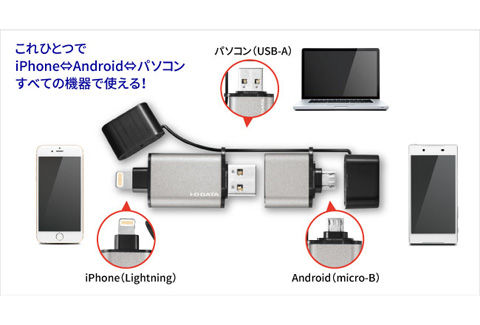 IO DATA U3-IP2