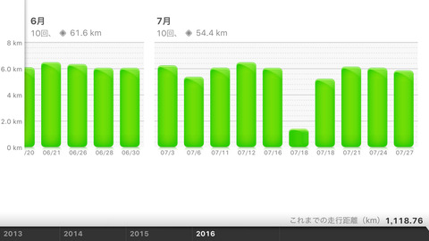 Nike+Running July 2016