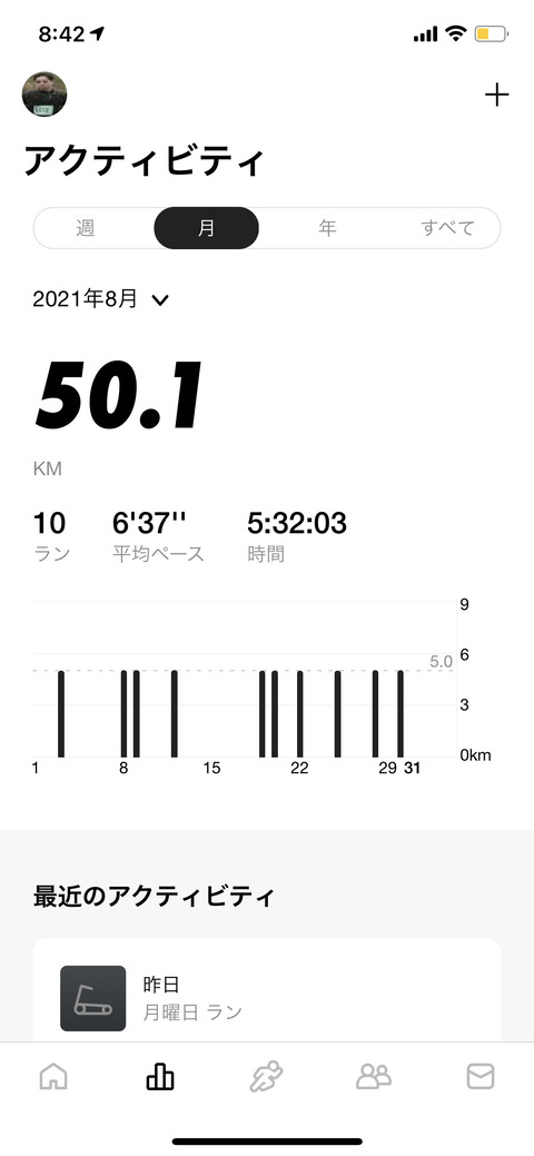 Nike Run Club August 2021