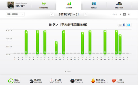 Nike+May2013