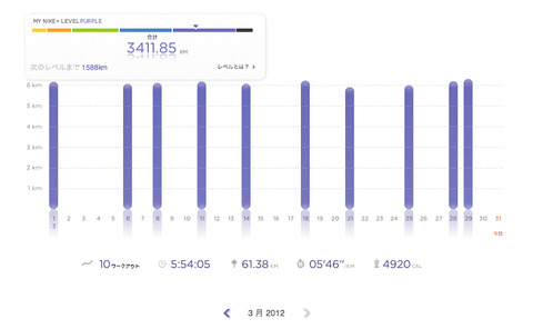 Nike+Mar2012