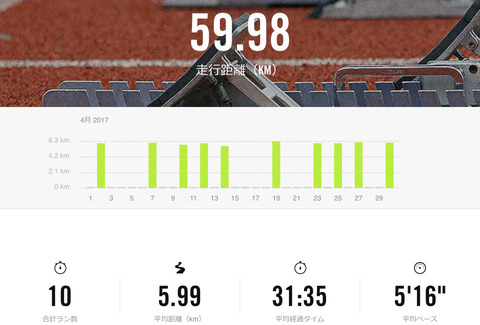 Nike+April 2017