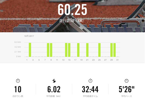 Nike+ October 2017