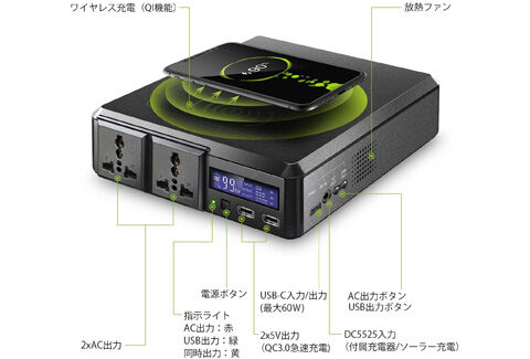 アップデート品 ALLPOWERS ポータブル電源 200W モバイルバッテリー