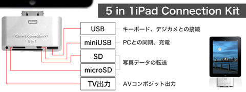 5 in 1 iPad Connection Kit