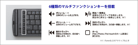 iOS端末に便利な6種類のマルチファンクションキーを装備