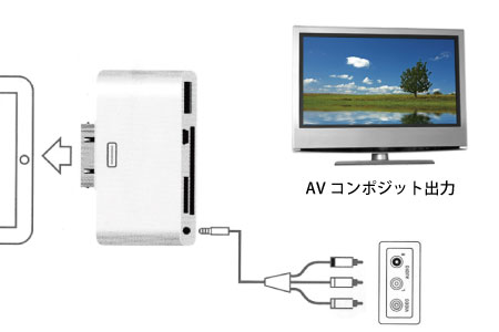 AVコンポジット出力対応