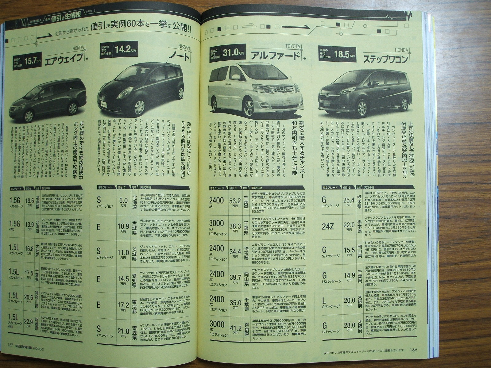 月間自家用車 ｒｉｎｏａｈ ｒｙｕのパパは今日もゆく