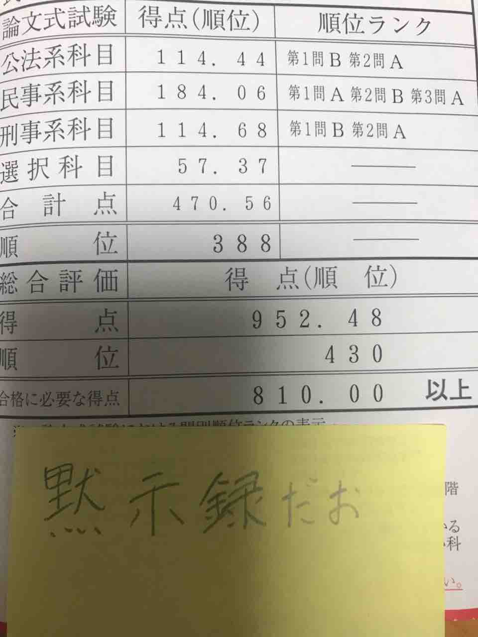 結果発表おおおおおおおおお 司法試験黙示録 Gouyokunakaze