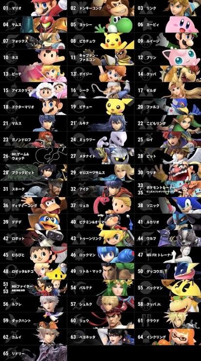 情弱卒業 大乱闘スマッシュブラザーズsp の知らないキャラまとめ Tack Frost